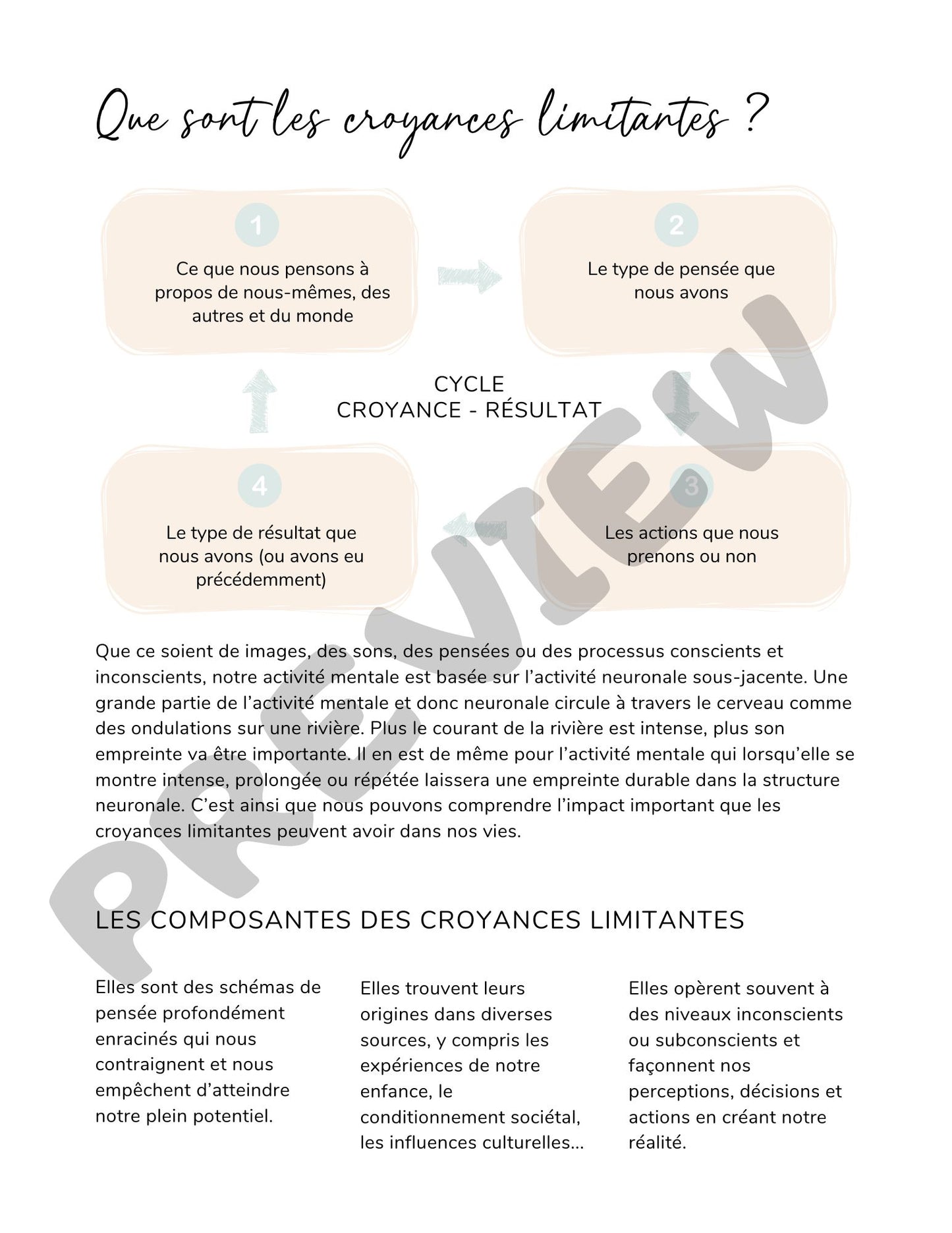 Guide Digital : Dépasser vos Croyances Limitantes & Manifestation (Version Française)
